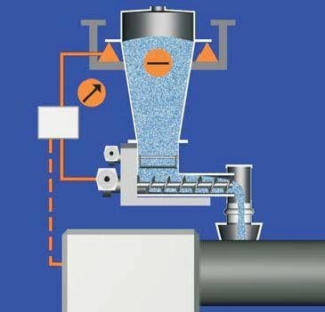 Loss in Weight Feeder Best Practices & Solutions | AZO Inc.