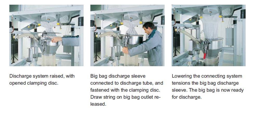 How a Big Bag Adapter is connected to a bulk bag