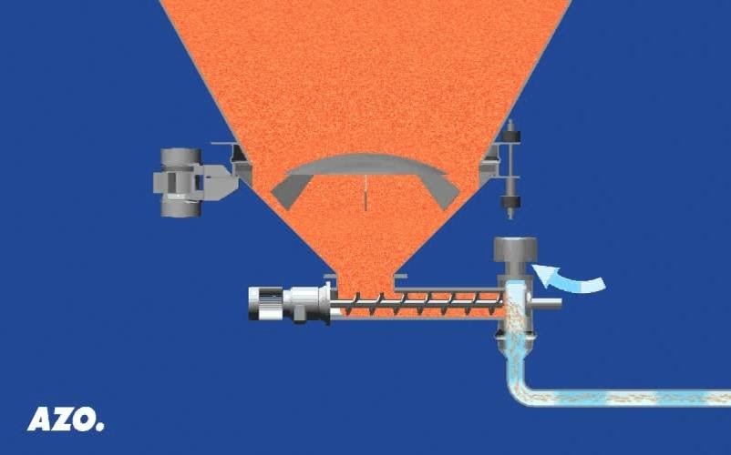 animation of how bulk material is moved through a hopper with a screw feeder to vibration bottom